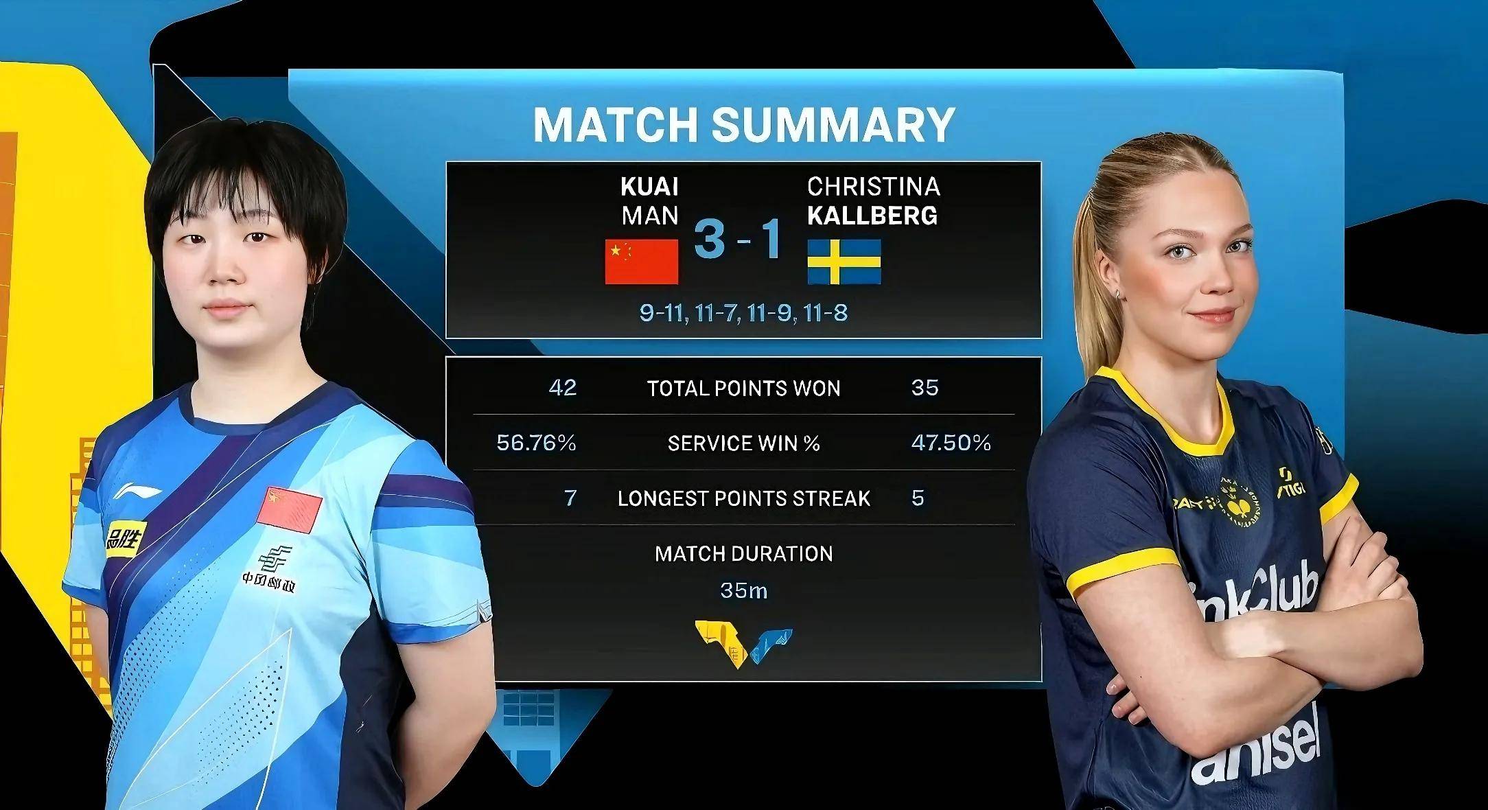 瑞典乒乓球队绝地反击日本乒乓球队,奥恰洛夫爆发神勇的简单介绍 瑞典乒乓球队绝地反击日本乒乓球队,奥恰洛夫爆发神勇的简单介绍