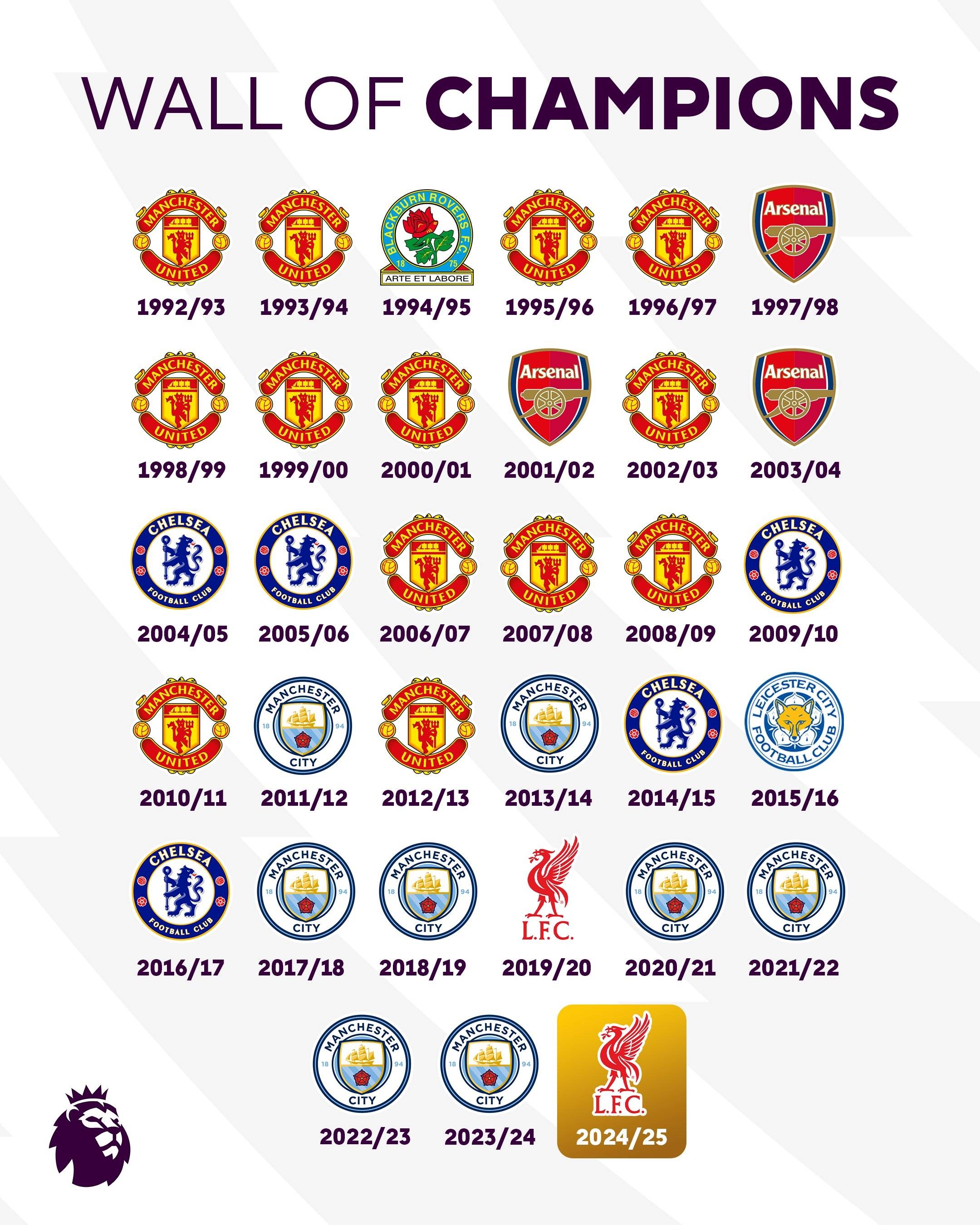 关于西班牙横扫利物浦，加维制霸全场的信息