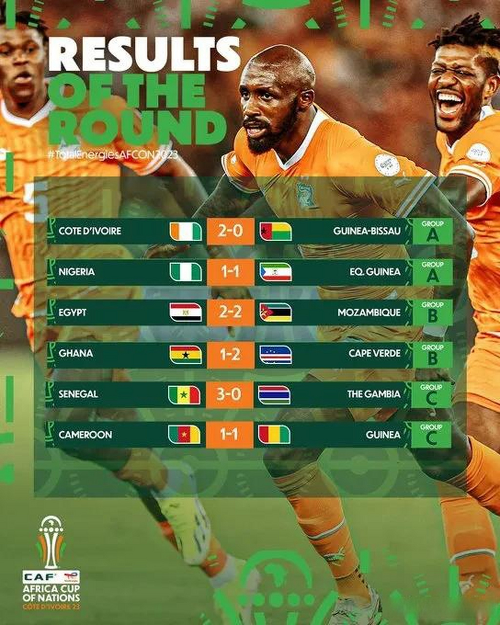 非洲杯临近,劲旅备战迎接挑战的简单介绍 非洲杯临近,劲旅备战迎接挑战的简单介绍