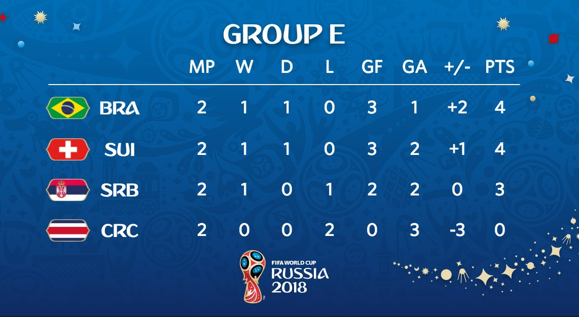 德国大胜波黑,晋级形势趋于明朗的简单介绍 德国大胜波黑,晋级形势趋于明朗的简单介绍